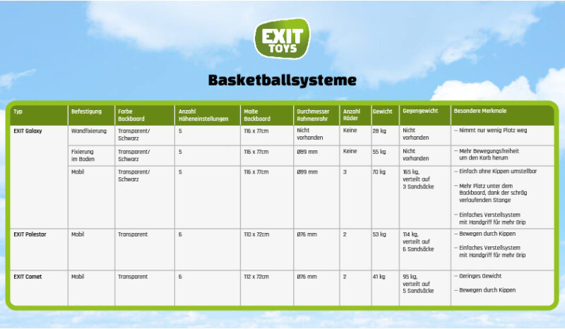 EXIT Basketballsysteme Unterschiede - Ratgeber spiel-preis.de