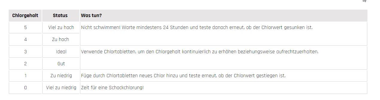 Wie viel Chlor - Tabelle nach Chlorwerten - RATGEBER spiel-preis.de