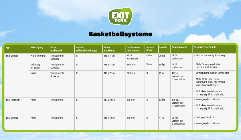Basketballsysteme von EXIT Toys in der Übersicht - spiel-preis.de